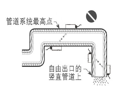 SUNCENT外夾式超聲波流量計(jì)安裝 SUNCENT外夾式超聲波流量計(jì)安裝